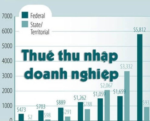 Thuế thu nhập doanh nghiệp là gì? Quy định của pháp luật về thuế thu nhập doanh nghiệp