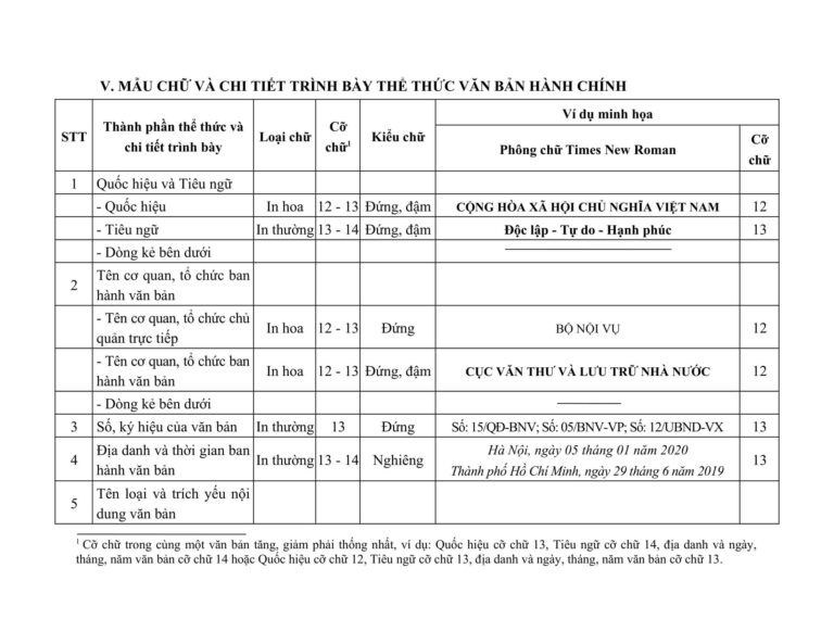 Cách trình bày, soạn thảo văn bản mới nhất năm 2026