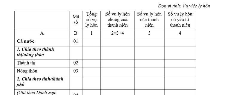 MẪU BÁO CÁO SỐ VỤ LY HÔN CỦA THANH NIÊN (ÁP DỤNG TRONG BÁO CÁO THỐNG KÊ VỀ THANH NIÊN VIỆT NAM)
