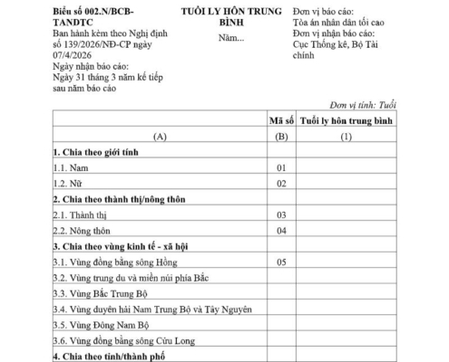 MẪU BÁO CÁO TUỔI LY HÔN TRUNG BÌNH CỦA TÒA ÁN NHÂN DÂN TỐI CAO
