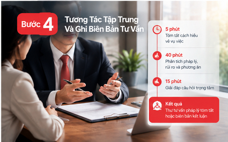 Bước 4: Tương Tác Tập Trung Và Ghi Biên Bản Tư Vấn