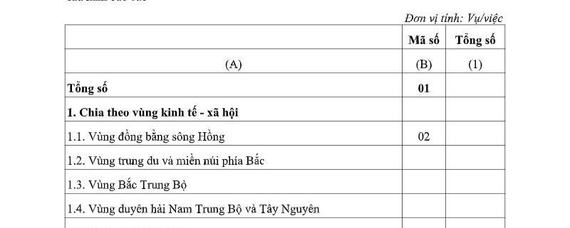 Báo Cáo Số Vụ Ly Hôn Của Tòa Án Nhân Dân Tối Cao 1 MẪU BÁO CÁO SỐ VỤ LY HÔN CỦA TÒA ÁN NHÂN DÂN TỐI CAO
