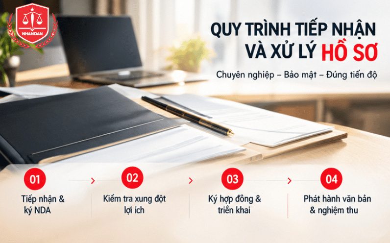 Dịch Vụ Thuê Luật Sư Doanh Nghiệp Tại Hà Nội Uy Tín 6 Quy trình 4 bước xử lý hồ sơ chuẩn hóa