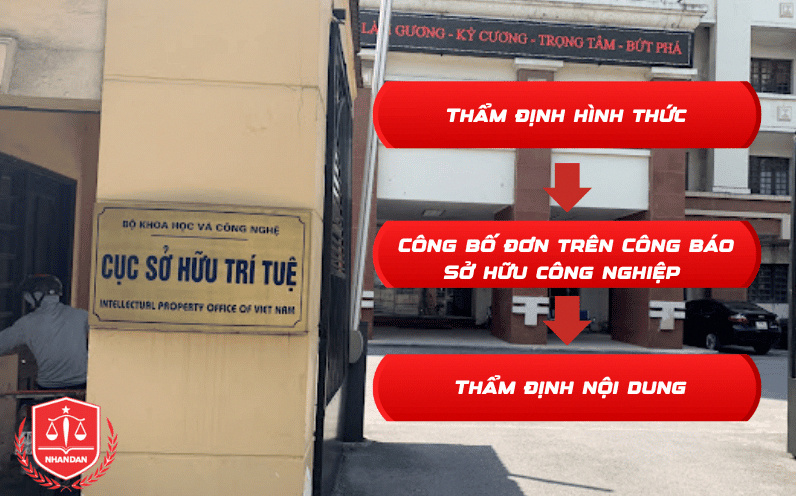 Các giai đoạn xử lý đơn tại Cục Sở Hữu Trí Tuệ.