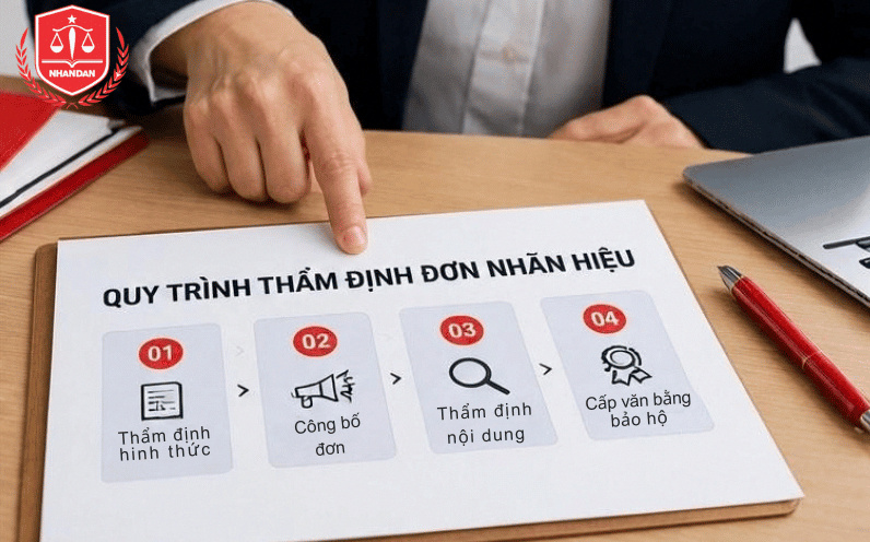 Hướng Dẫn Đăng Ký Thương Hiệu Tại Hà Nội Đầy Đủ Thủ Tục Và Chi Phí 3 Sơ đồ tiến trình các giai đoạn thẩm định hồ sơ đăng ký nhãn hiệu tại cơ quan nhà nước.